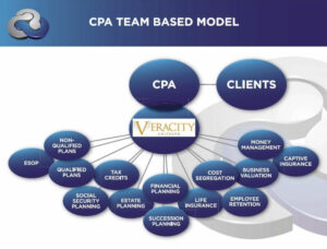 CPA Support